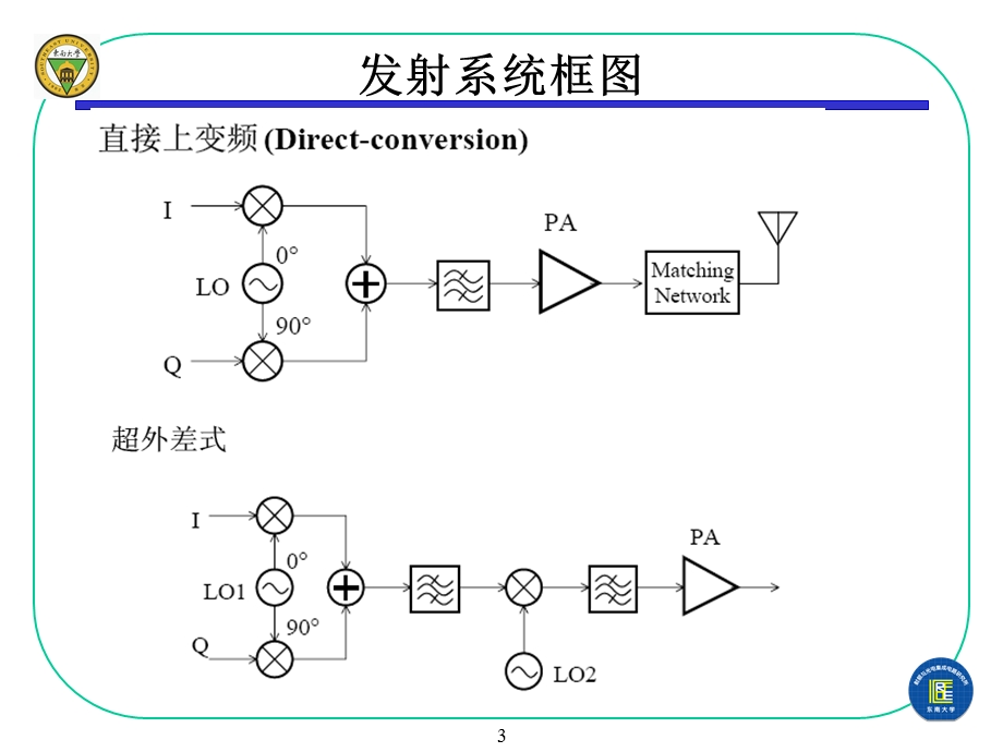 《发射系统》PPT课件.ppt_第3页