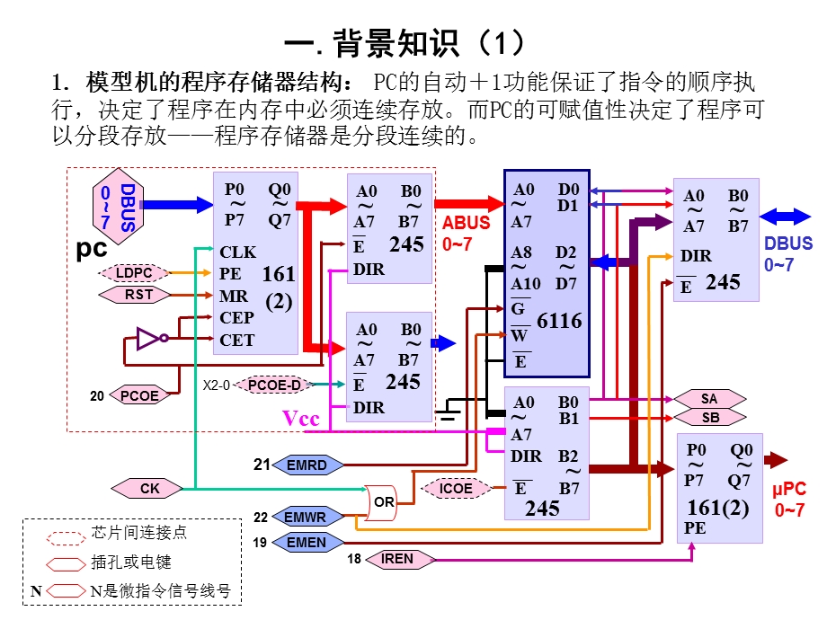 组成原理实验八内存系统实验上海大学级.ppt_第2页