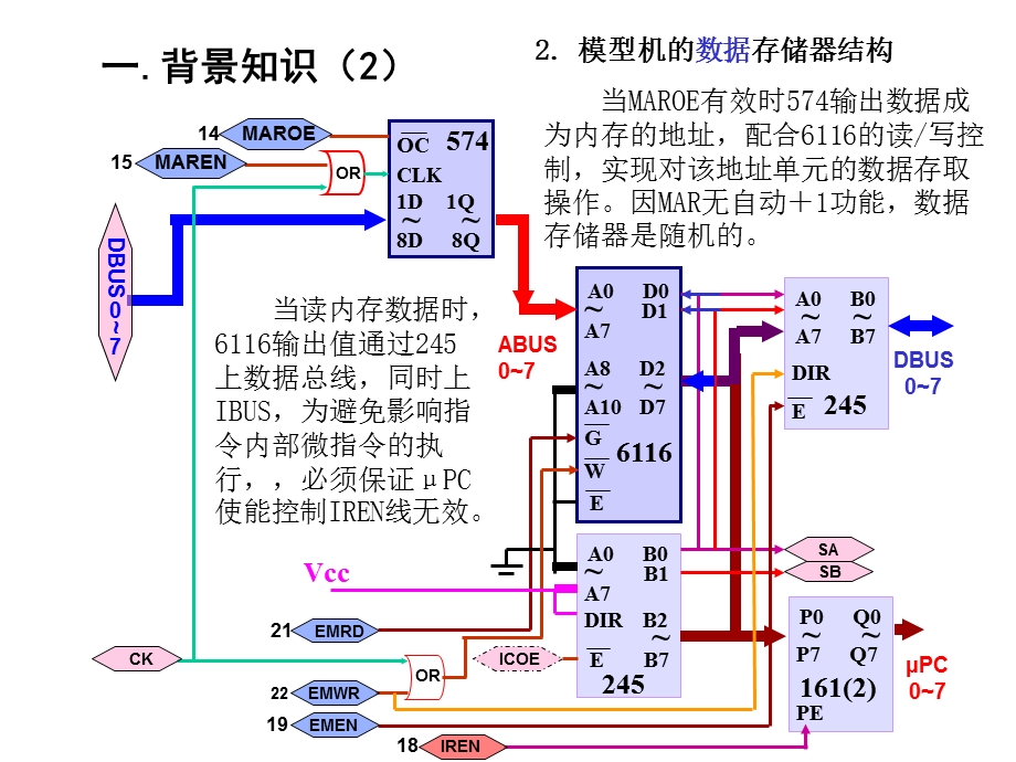 组成原理实验八内存系统实验上海大学级.ppt_第3页