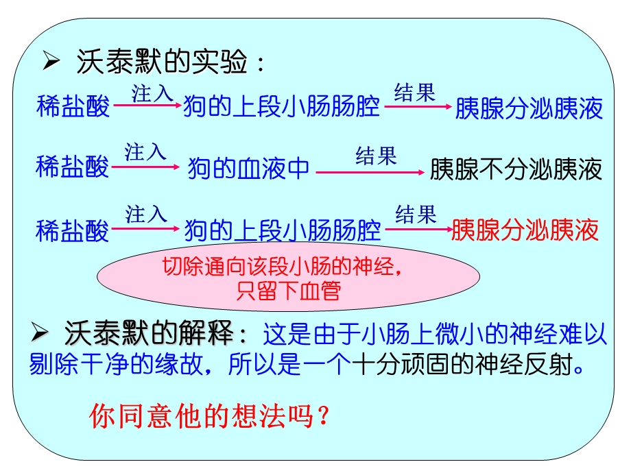 稳态与环境 通过激素的调节.ppt_第3页