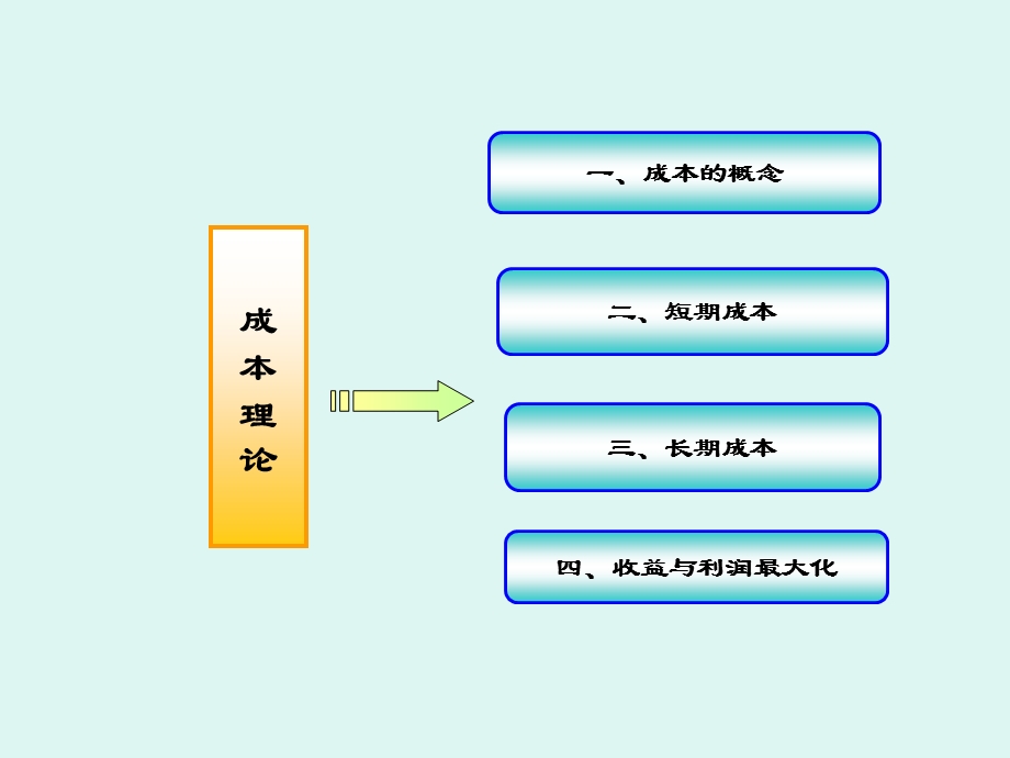 《市场学成本论》PPT课件.ppt_第2页