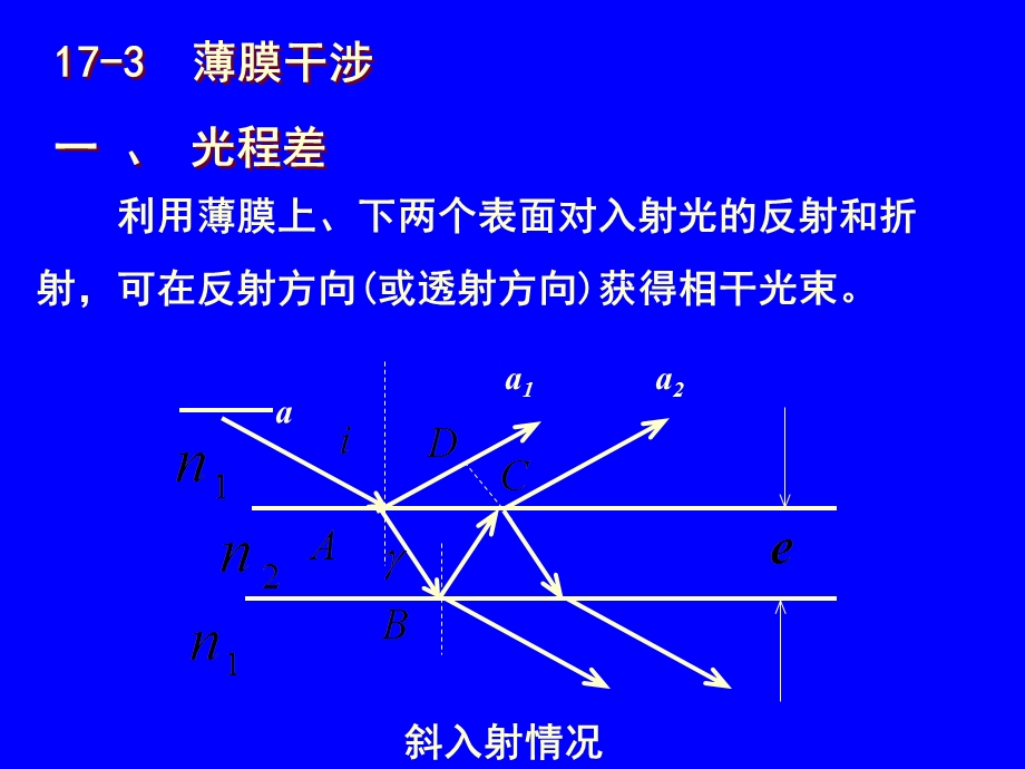 《分振幅法干涉》PPT课件.ppt_第2页