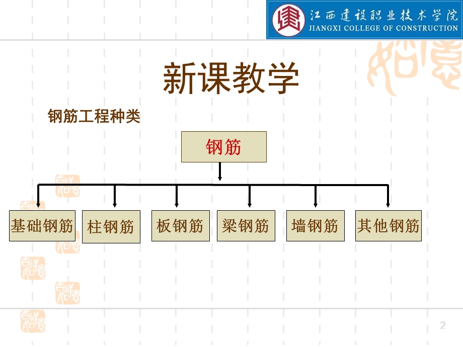 《基础钢筋计算》PPT课件.ppt_第2页