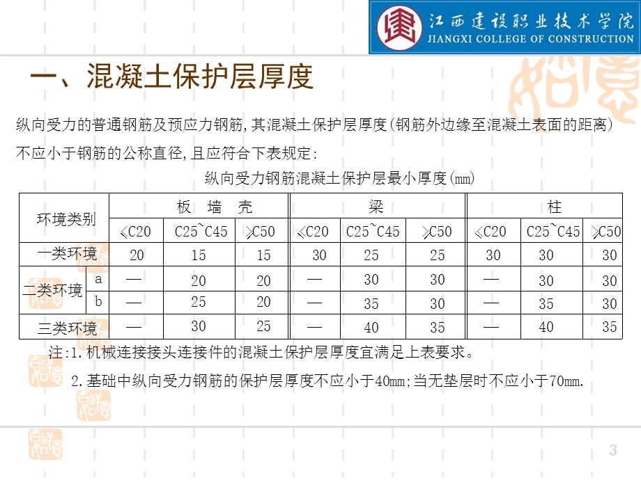 《基础钢筋计算》PPT课件.ppt_第3页