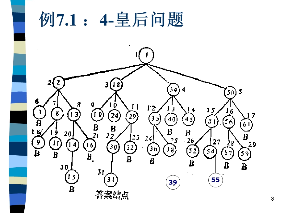 《分枝-限界法》PPT课件.ppt_第3页