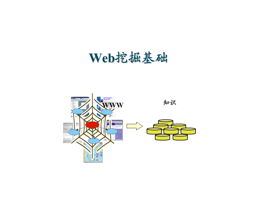 《Web挖掘基础》PPT课件.ppt_第1页