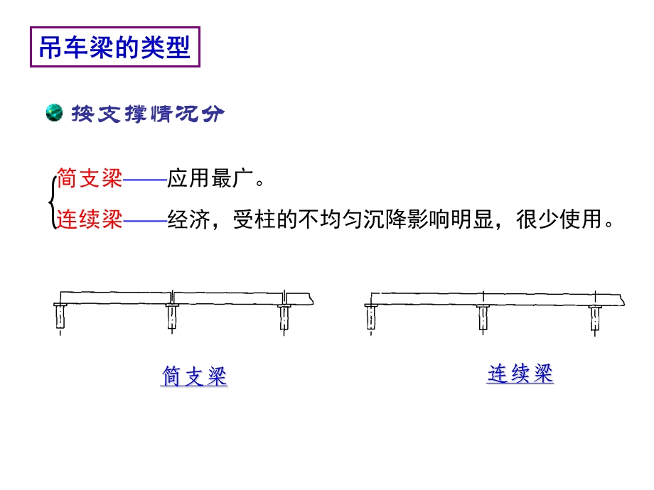 《吊车梁设计》PPT课件.ppt_第3页