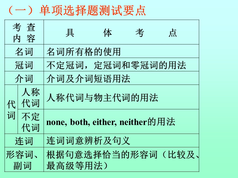 《中考考点分析》PPT课件.ppt_第2页