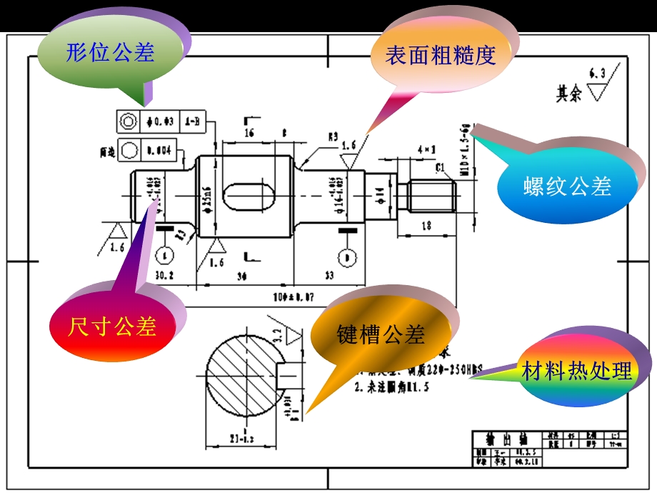 《互换性与测量》PPT课件.ppt_第2页