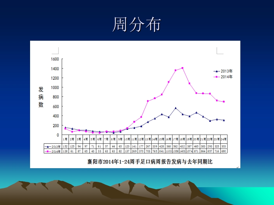 《手足口病防控》PPT课件.ppt_第3页