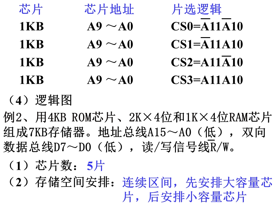 《存储子系统》PPT课件.ppt_第2页