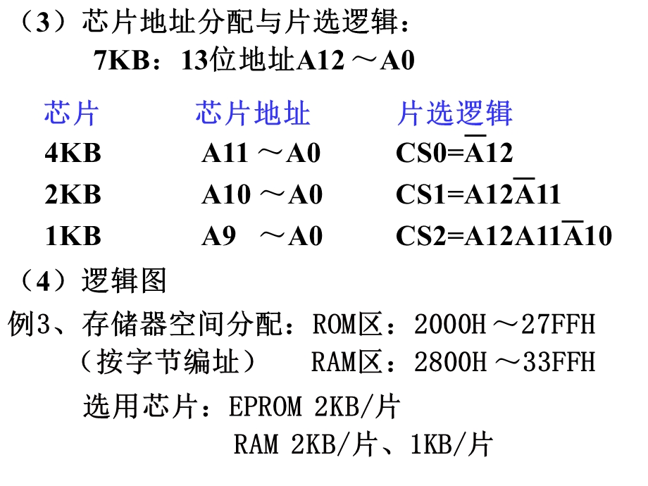 《存储子系统》PPT课件.ppt_第3页