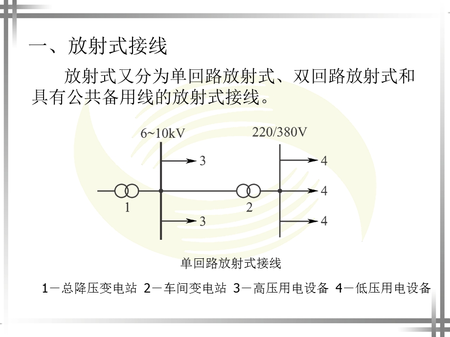 《企业电力线路》PPT课件.ppt_第3页