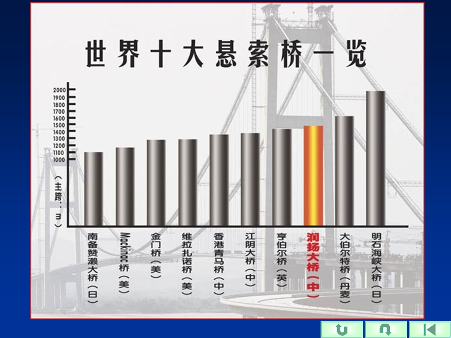 《悬索结构》PPT课件.ppt_第2页