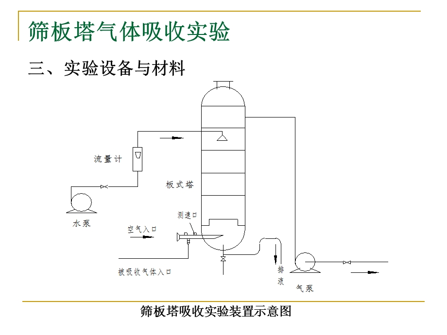 筛板塔气体吸收实验.ppt_第2页