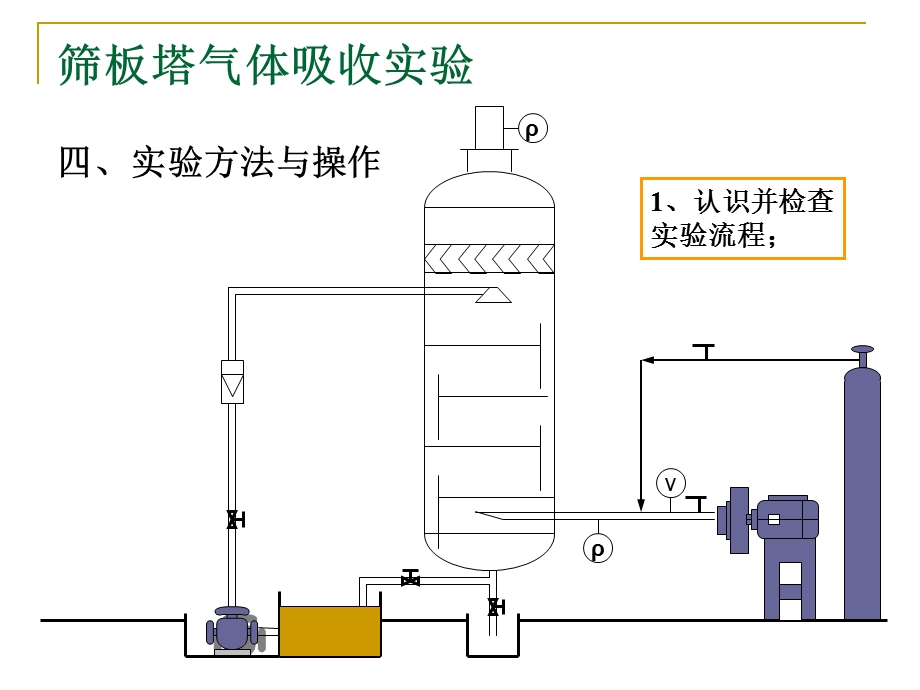 筛板塔气体吸收实验.ppt_第3页