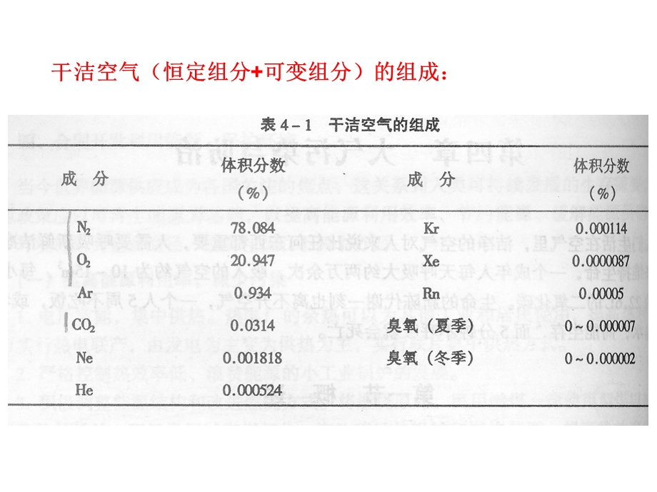 《大气污染与防治》PPT课件.ppt_第2页