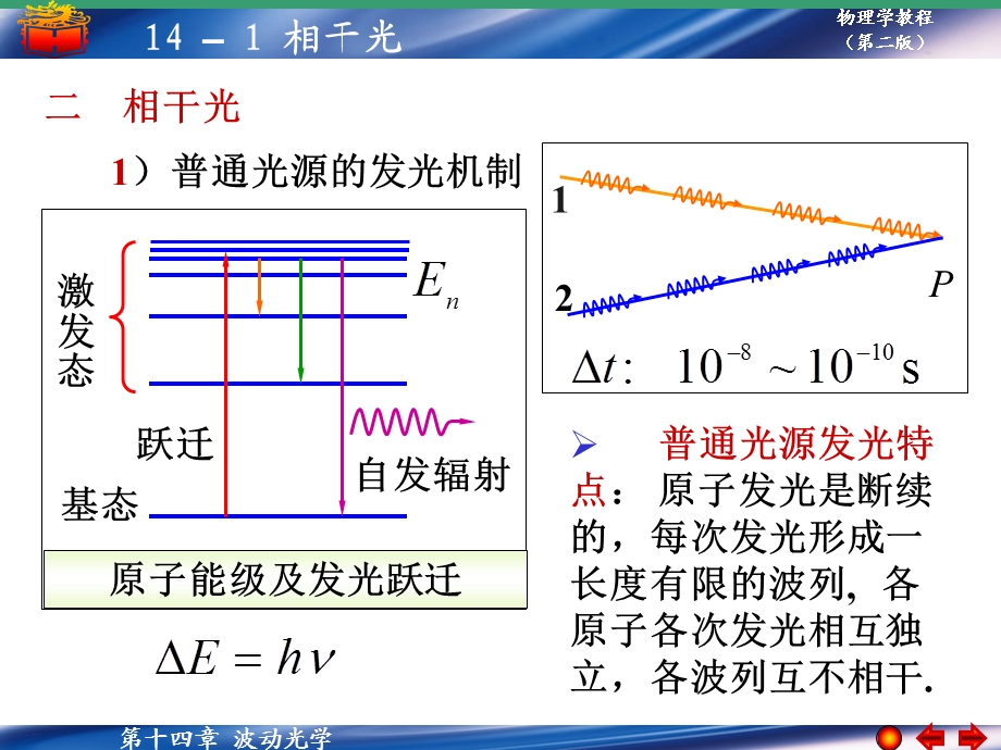 一光是一种电磁波.PPT_第2页