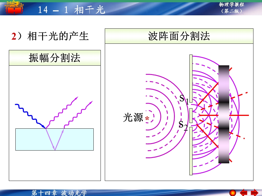 一光是一种电磁波.PPT_第3页