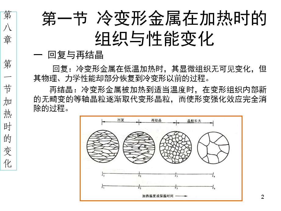 《回复与再结晶》PPT课件.ppt_第2页