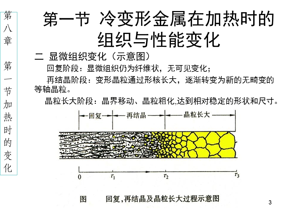 《回复与再结晶》PPT课件.ppt_第3页