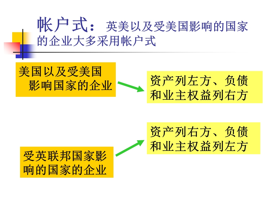 《国际财务报表》PPT课件.ppt_第3页