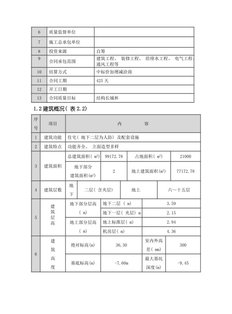 北京某小区C区水暖工程施工组织设计模板.doc_第3页