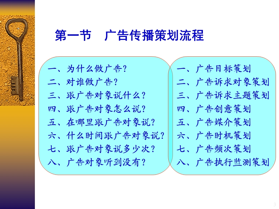 《广告传播策划》PPT课件.ppt_第3页