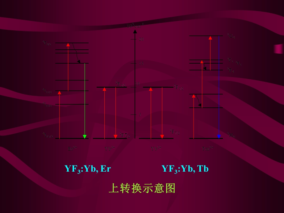 《光子的量子剪裁》PPT课件.ppt_第3页