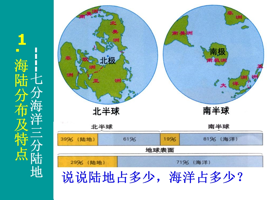 《地理海陆分布》PPT课件.ppt_第2页