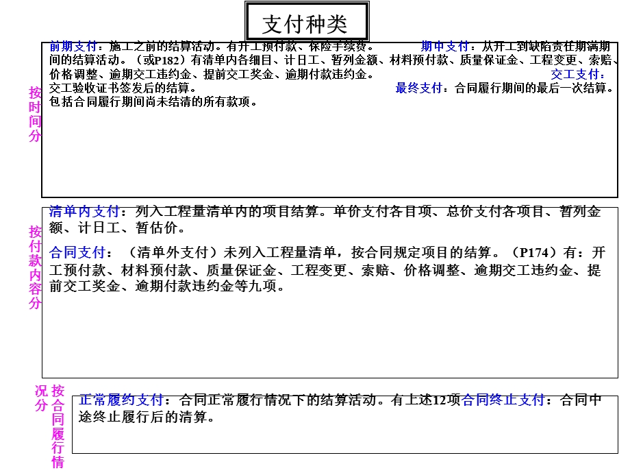 《工程费用支付》PPT课件.ppt_第2页