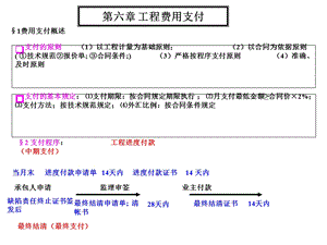 《工程费用支付》PPT课件.ppt