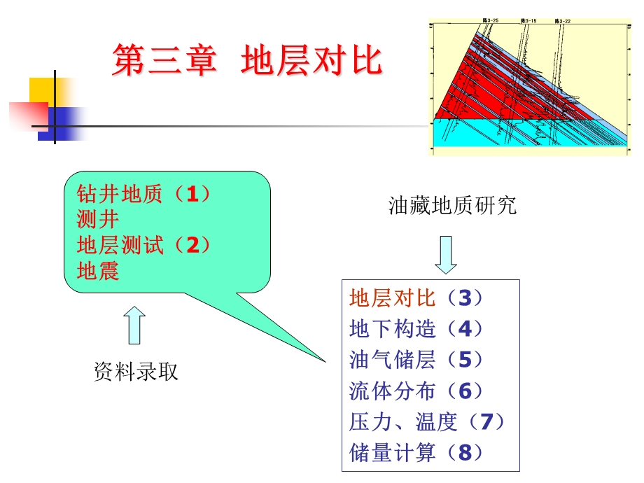 《地层对比》PPT课件.ppt_第1页