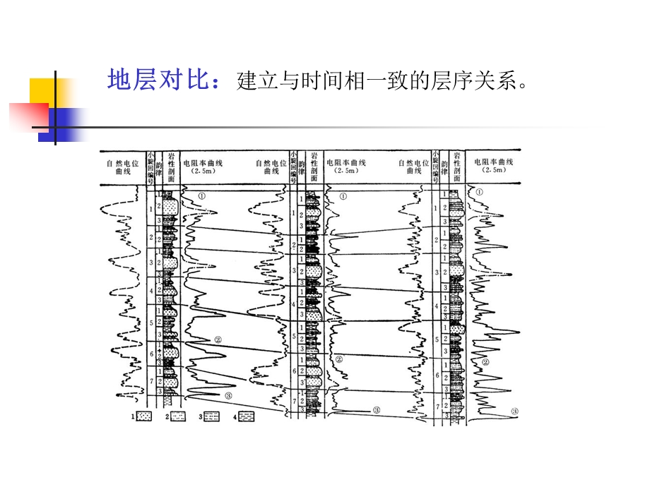 《地层对比》PPT课件.ppt_第2页