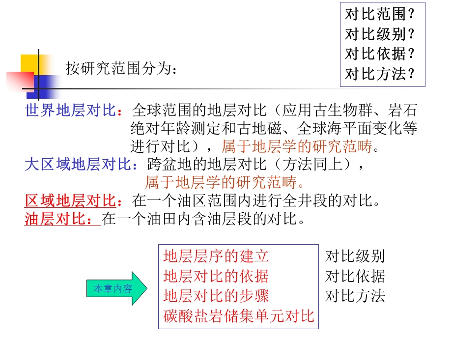 《地层对比》PPT课件.ppt_第3页