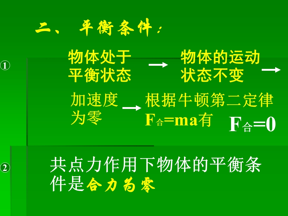 《共点力平衡的应》PPT课件.ppt_第3页