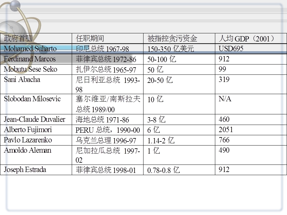 《公司治理理论》PPT课件.ppt_第3页