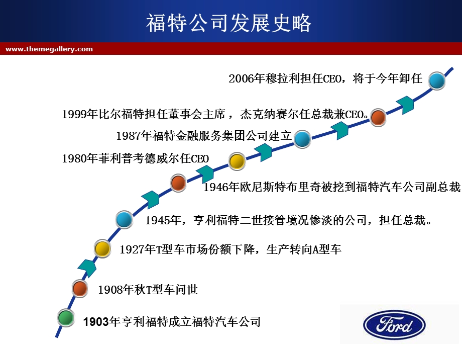 《公司治理作业》PPT课件.ppt_第3页