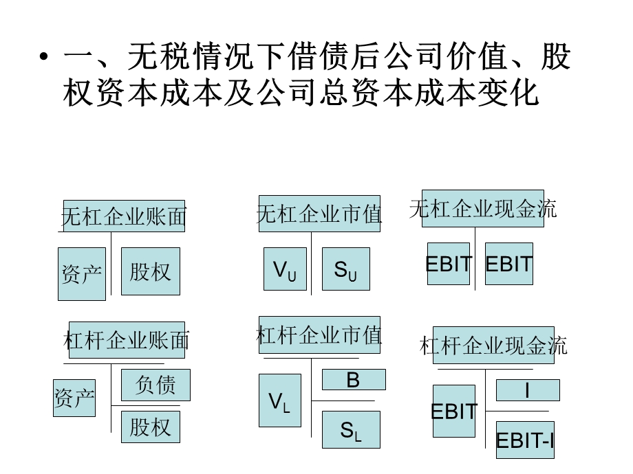 《企业价值内涵》PPT课件.ppt_第3页