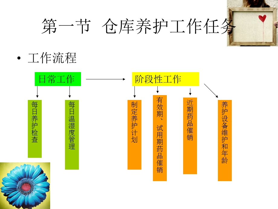 物料、药品的在库养护.ppt_第3页