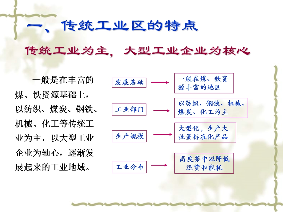 《传统工业区》PPT课件.ppt_第3页