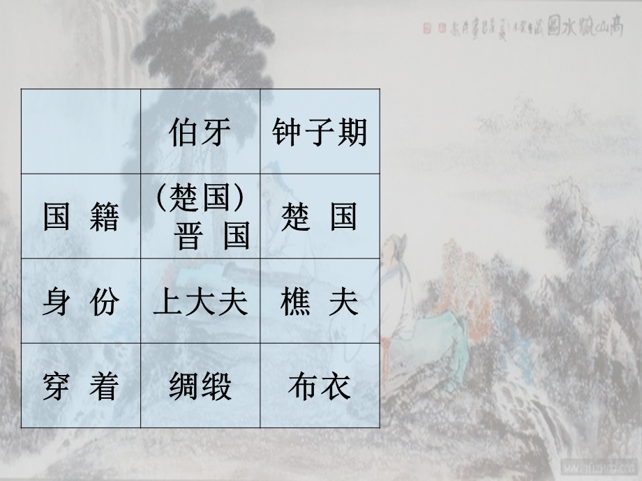 《伯牙鼓琴》PPT课件.ppt_第2页