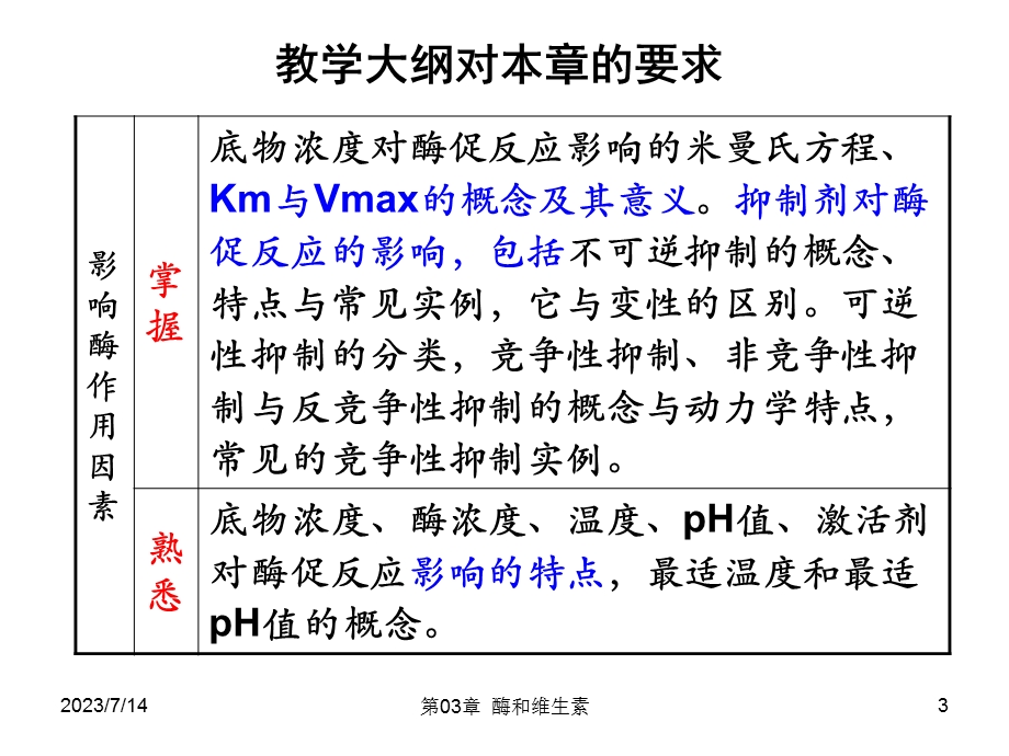 生化 第三章酶.ppt_第3页