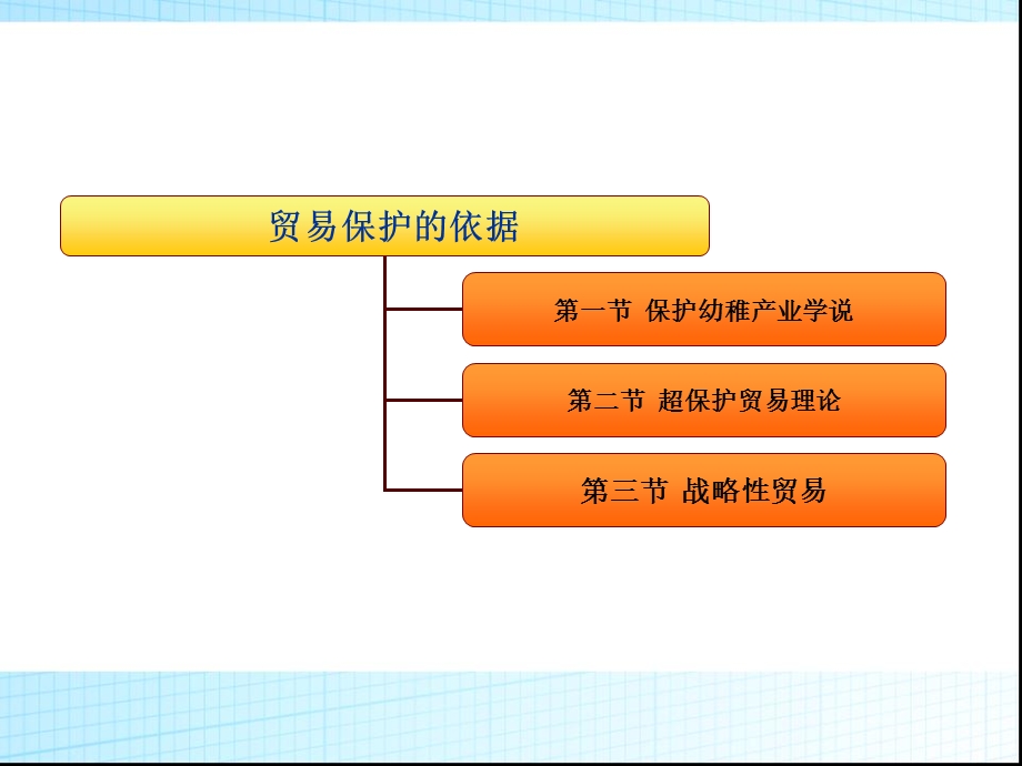 《国际贸易政策 》PPT课件.ppt_第3页