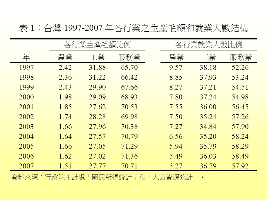 《劳动市场概论》PPT课件.ppt_第3页