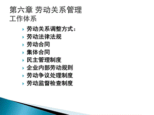 《劳动关系》PPT课件.ppt