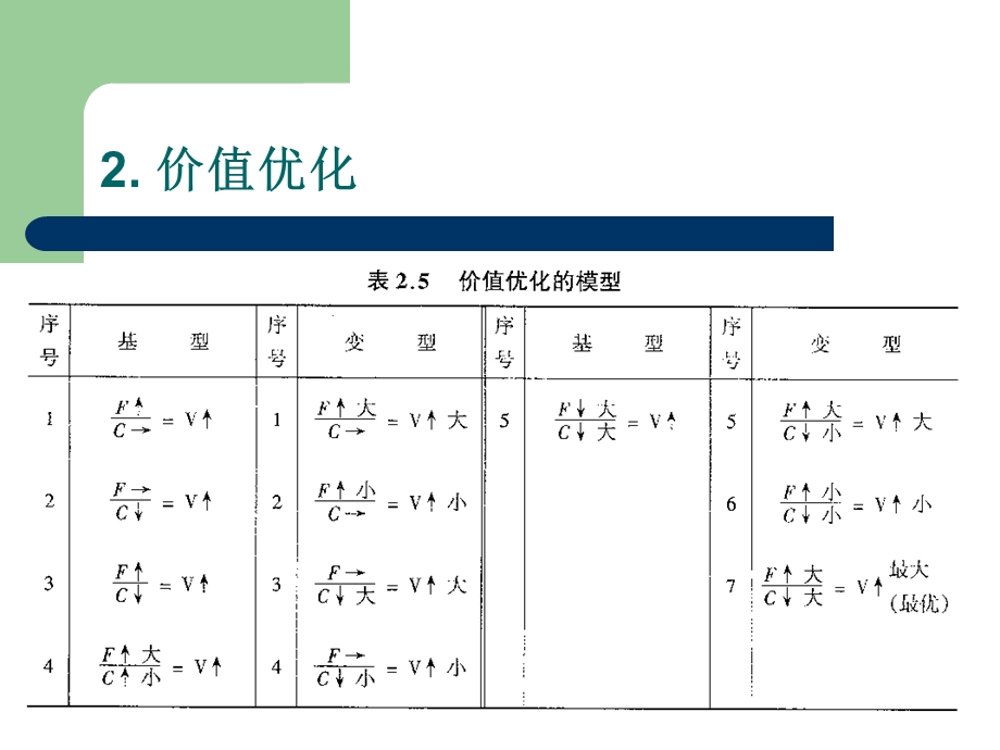 《价值分析》PPT课件.ppt_第2页