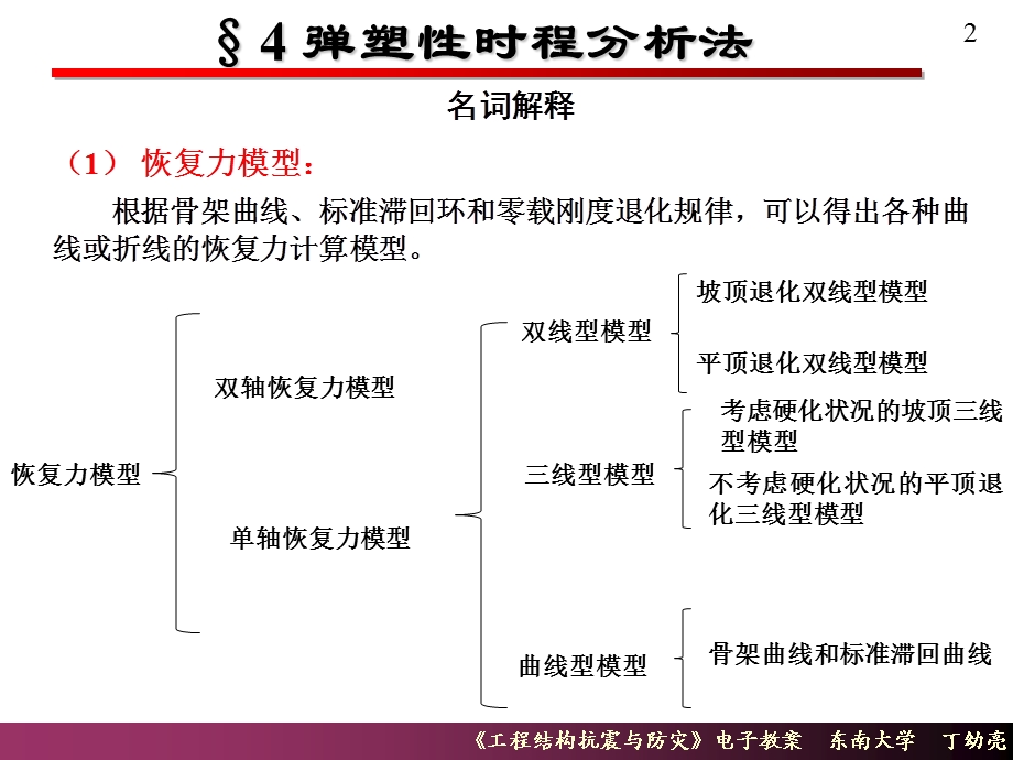 《弹塑性时程分析法》PPT课件.ppt_第2页