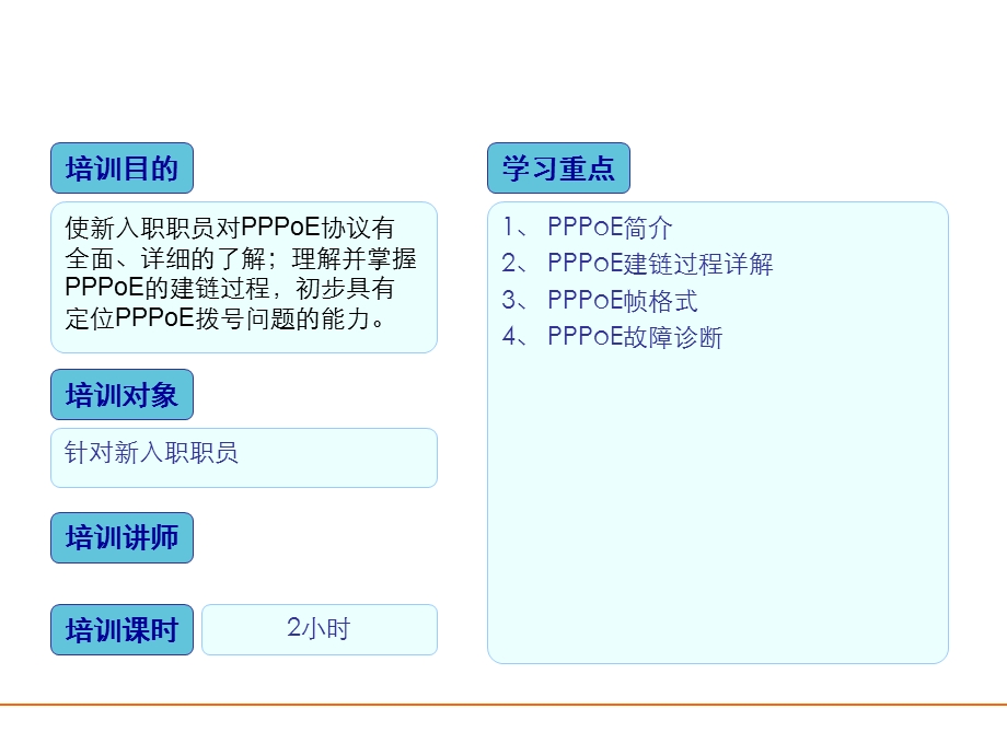 《PPPoE协议详解》PPT课件.ppt_第2页