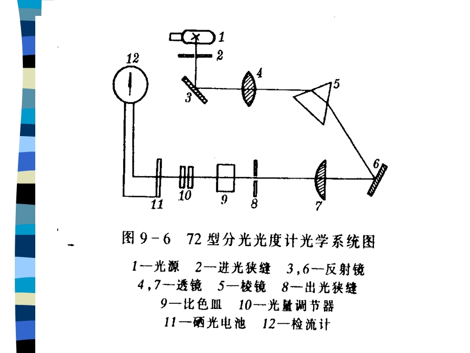 《分光光度法补充》PPT课件.ppt_第2页